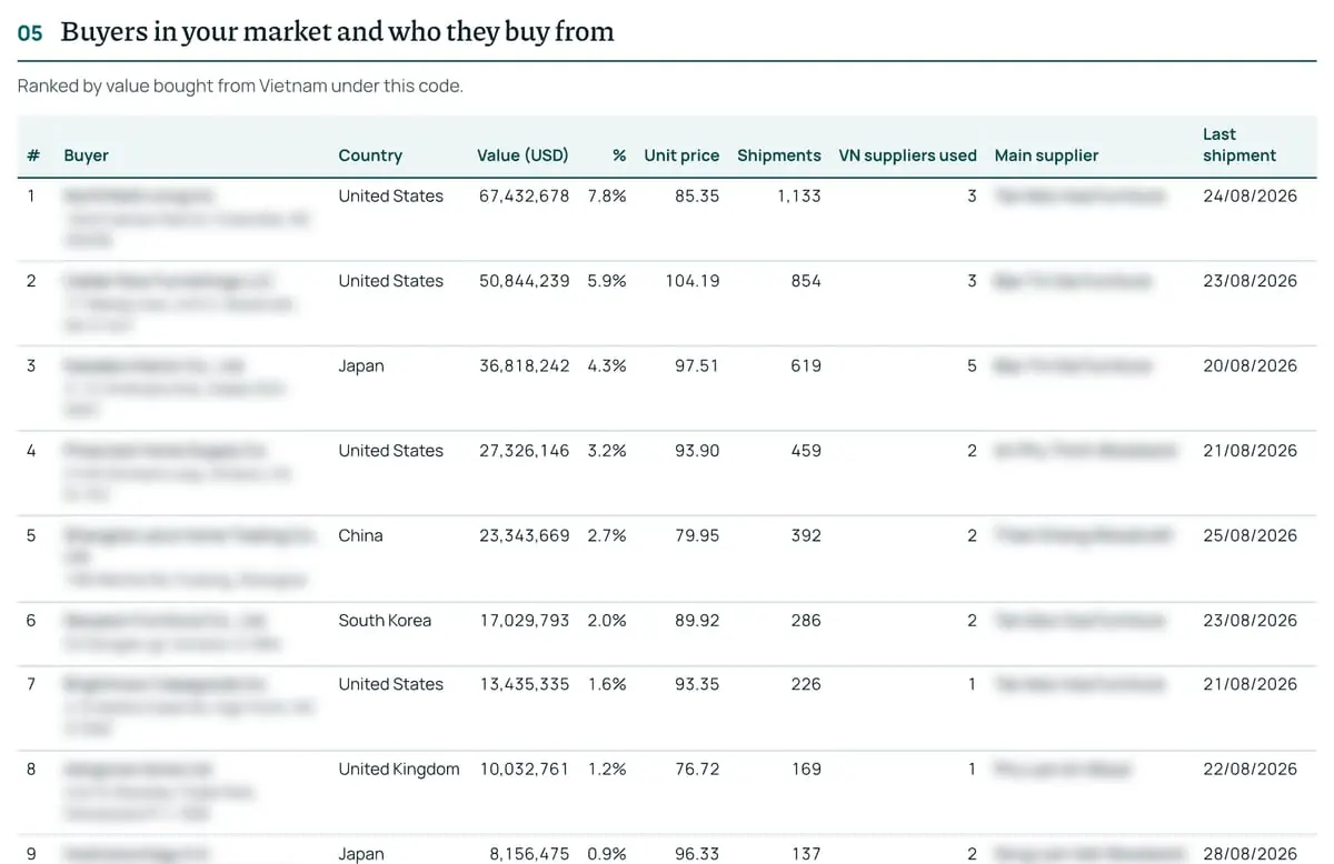 Foreign buyers: Page 3 of the report