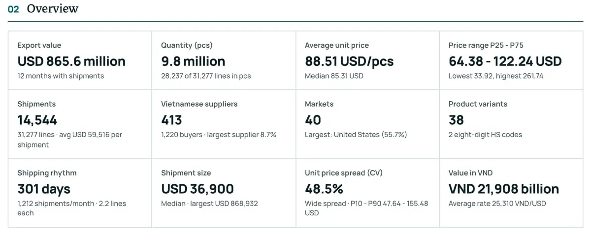 Sample report, key figures page