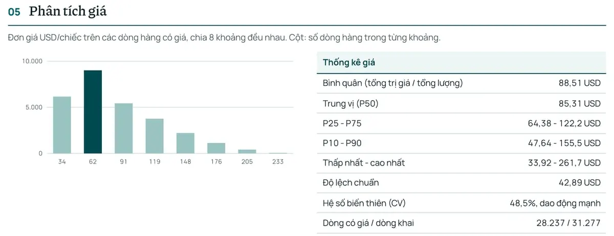 Phân tích giá: Trang 3 trong báo cáo